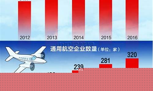 山东航空发展现状及前景分析(山东航空的优势)_https://www.nalian8.com_上交所_第1张