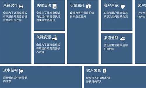 商业模式的三要素(商业模式的三要素包括有)_https://www.nalian8.com_创业板_第1张