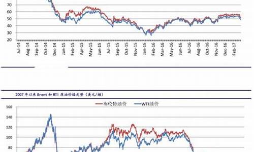 国际原油最新实时消息 动脉(国际原油最新实时行情)_https://www.nalian8.com_创业板_第1张