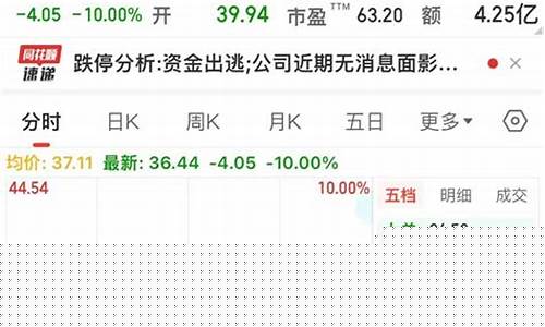 封跌停是不是就不涨了(封跌停的目的)_https://www.nalian8.com_上交所_第1张