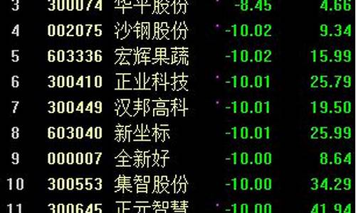 淘气天尊股市直播厉害吗(淘气天尊股市直播厉害吗是真的吗)_https://www.nalian8.com_深交所_第1张