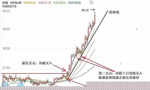 买股票要买哪种股票好赚钱(买股买什么股好)_https://www.nalian8.com_上交所_第1张