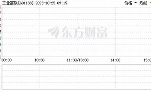 工业富联股票最新消息今天(工业富联股票最新消息今天价格)_https://www.nalian8.com_科创板_第1张