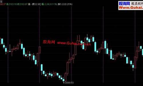 k线15分30分60分口诀(k线15分30分60分口诀理解)_https://www.nalian8.com_科创板_第1张