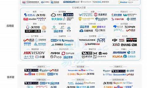人工智能软件龙头上市公司(人工智能上市公司龙头股票有哪些)_https://www.nalian8.com_深交所_第1张