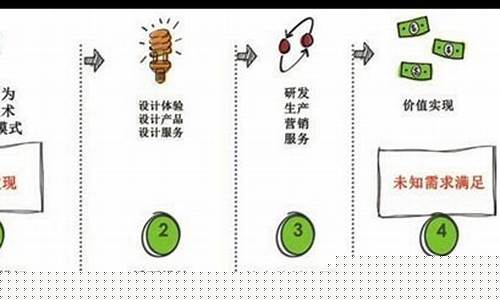 日常小创新有什么_https://www.nalian8.com_创业板_第1张