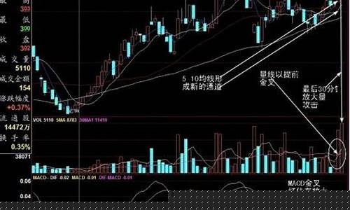 收盘前30分钟选股(收盘前30分钟选股公式)_https://www.nalian8.com_深交所_第1张