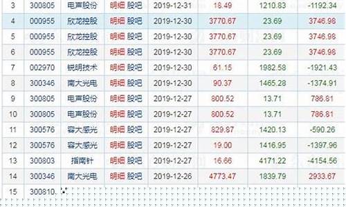 实力最强的游资(实力游资席位)_https://www.nalian8.com_北交所_第1张