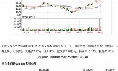 三元以下的股票优质股票有哪些(三元以下的优质股票一览)_https://www.nalian8.com_科创板_第1张