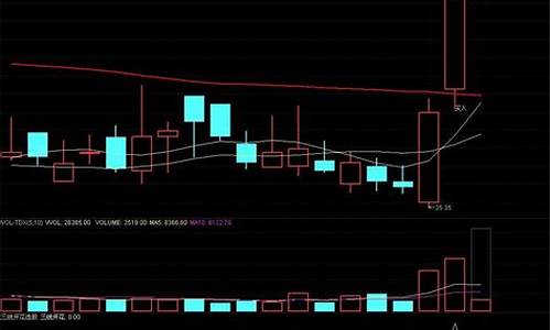 三线开花选股公式源码(通达信三线开花指标源码)_https://www.nalian8.com_上交所_第1张