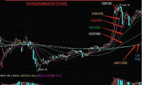 怎么看回踩5日线(回踩到5日均线是什么意思)_https://www.nalian8.com_深交所_第1张