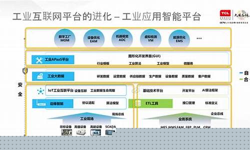 工业互联网平台架构的基本结构(工业互联网平台架构的核心要素)_https://www.nalian8.com_深交所_第1张