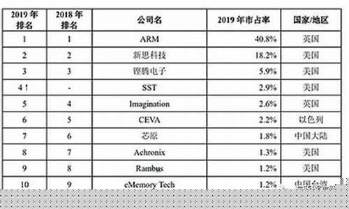 中国十大芯片制造厂上市公司(中国芯片制造上市企业排名)_https://www.nalian8.com_北交所_第1张