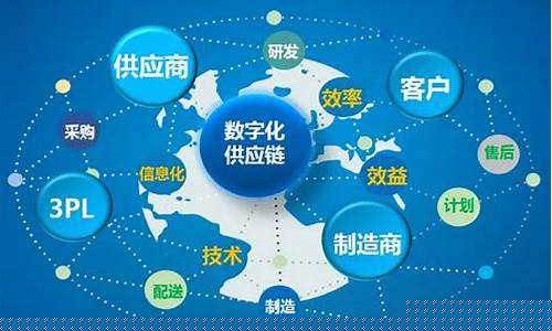 数字化供应链发展及趋势(数字化供应链平台)_https://www.nalian8.com_科创板_第1张