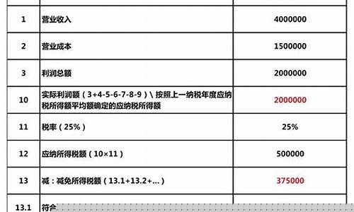 小规模企业税收优惠政策(小规模企业税收优惠政策2022)_https://www.nalian8.com_北交所_第1张