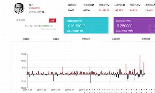 喊单期货直播怎么开通(喊单期货直播怎么开通的)_https://www.nalian8.com_科创板_第1张
