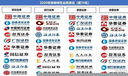 我国有几大证券公司(我国有几大证券公司是哪几个)_https://www.nalian8.com_深交所_第1张