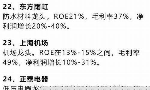 大消费白马股票一览表(大消费白马股票一览表最新)_https://www.nalian8.com_上交所_第1张