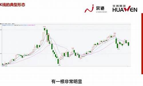 期货k线图解大全(期货k线图基础入门知识图解)_https://www.nalian8.com_上交所_第1张