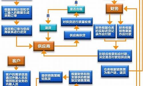期货直播室的运作流程(期货直播室的运作流程是什么)_https://www.nalian8.com_深交所_第1张