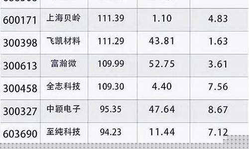 汽车芯片龙头股排名前十名(汽车芯片龙头企业排名前十)_https://www.nalian8.com_北交所_第1张