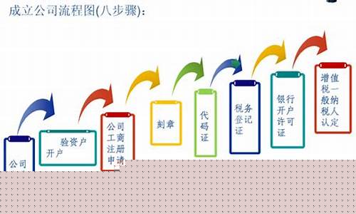 如何成立一家投资公司的流程(如何成立一家投资公司的流程图片)_https://www.nalian8.com_深交所_第1张