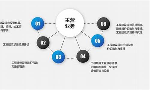 业务板块是什么意思(业务板块构成)_https://www.nalian8.com_上交所_第1张