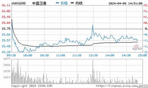 中国卫通下周股价预测(中国卫通下周股价预测)_https://www.nalian8.com_北交所_第1张