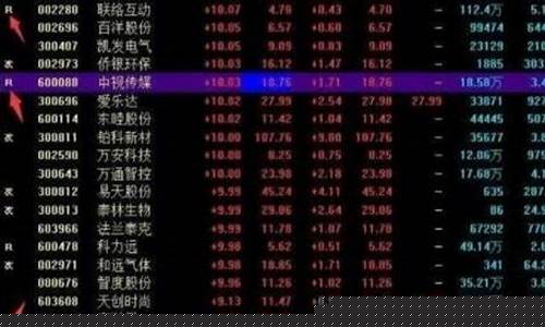 带融字的股票风险大吗知乎(带融字的股票好不好)_https://www.nalian8.com_深交所_第1张