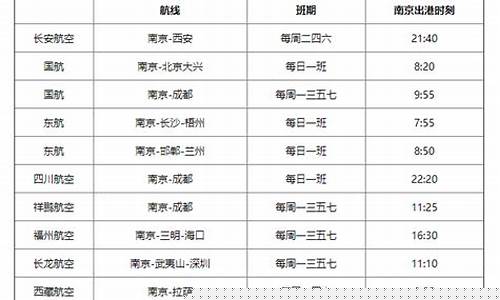 南京禄口机场航班查询(南京禄口机场附近景点)_https://www.nalian8.com_北交所_第1张
