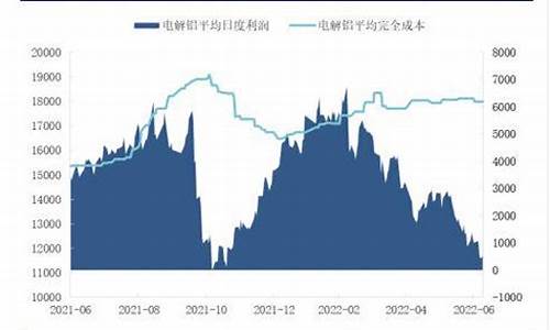 沪铝期货行情分析直播(沪铝期货行情实时行情)_https://www.nalian8.com_深交所_第1张