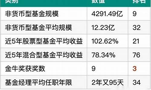 嘉实基金排名(嘉实基金排名多少)_https://www.nalian8.com_创业板_第1张