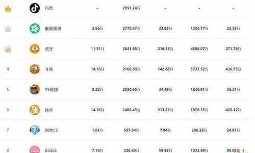 国内期货直播平台排名最新榜单(国内期货直播交易平台排行榜)_https://www.nalian8.com_上交所_第1张
