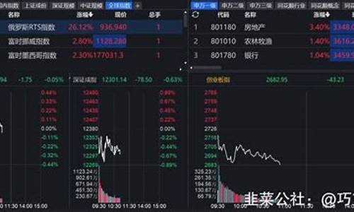 小白怎么玩股票软件(小白炒股票)_https://www.nalian8.com_上交所_第1张
