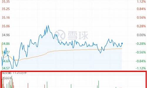 成交量怎么看是买入还是卖出(股票成交量怎么看是买入还是卖出)_https://www.nalian8.com_科创板_第1张