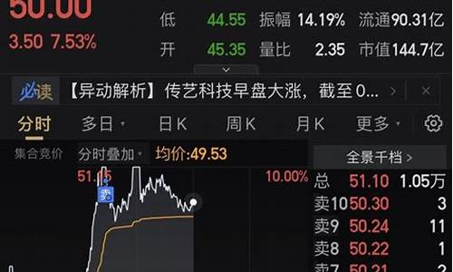 实战先生股市直播(实战到底究竟是什么意思啊)_https://www.nalian8.com_创业板_第1张