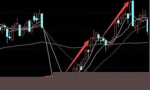 什么是填权(什么是填权复权)_https://www.nalian8.com_上交所_第1张