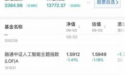 实时基金估值查询(实时基金估值查询app)_https://www.nalian8.com_创业板_第1张