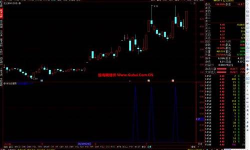 巨量阴线选股公式(巨量阴线洗盘图形)_https://www.nalian8.com_北交所_第1张