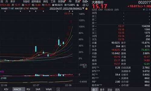 半导体板块持续下跌说明什么(半导体板块还有希望吗)_https://www.nalian8.com_深交所_第1张