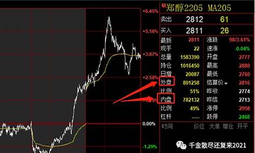 哪儿可以看内盘期货直播回放(内盘商品期货直播间)_https://www.nalian8.com_创业板_第1张