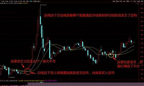 基本面选股口诀(选股基本面分析视频)_https://www.nalian8.com_创业板_第1张