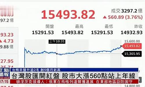 台湾股市(台湾股市总市值)_https://www.nalian8.com_北交所_第1张