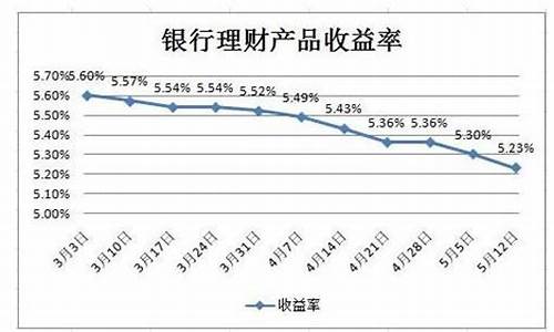 日收益投资app(日收益投资平台)_https://www.nalian8.com_上交所_第1张