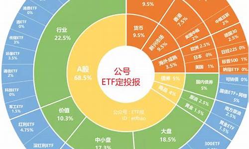 上证etf指数基金(上证etf指数基金510760净值)_https://www.nalian8.com_创业板_第1张
