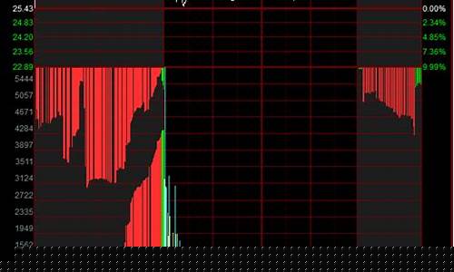 强势股怎么看(怎样才算强势股)_上交所_第1张_财经网 强势股怎么看(怎样才算强势股)_https://www.nalian8.com_上交所_第1张