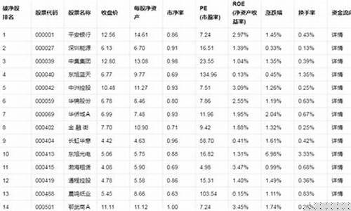央企破净股票一览表查询(央企破净股票一览表查询最新)_https://www.nalian8.com_科创板_第1张