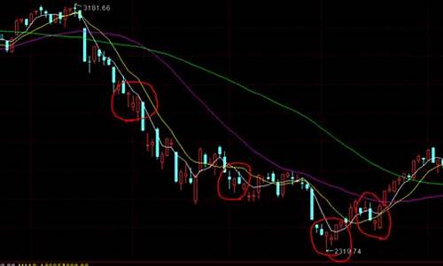 如何选股票入门与技巧(买什么股票最安全挣钱)_https://www.nalian8.com_科创板_第1张