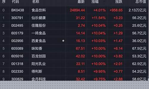 大消费概念股龙头股有哪些(大消费概念股龙头股有哪些股票)_https://www.nalian8.com_北交所_第1张
