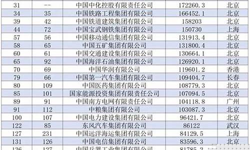国家100强企业名单(国家百强企业名单)_https://www.nalian8.com_创业板_第1张